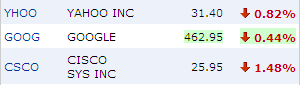 Stock Ticker from Yahoo! Finance